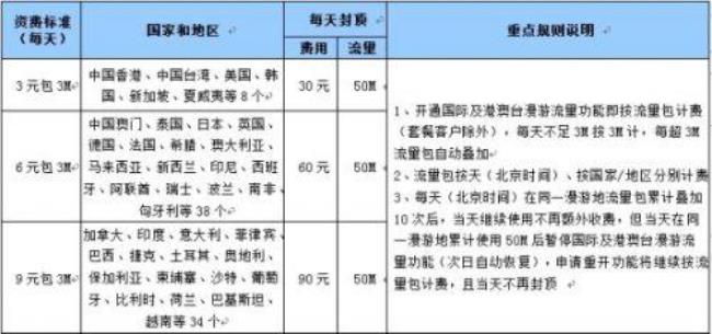 移动10080收费标准