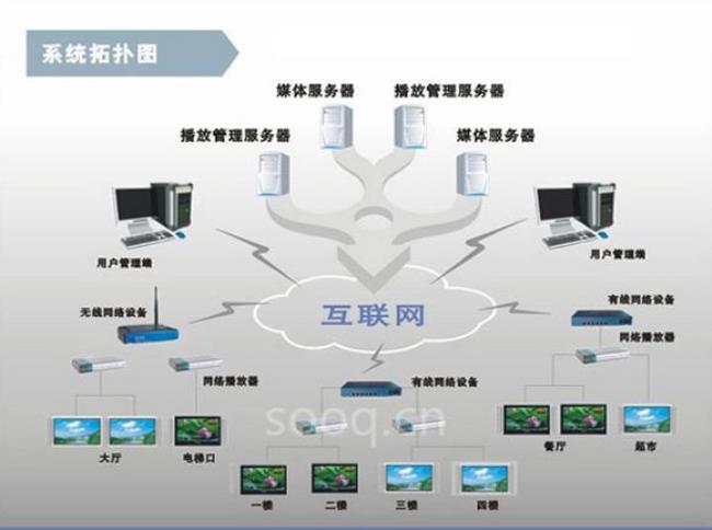 多媒体系统有哪几部分组成