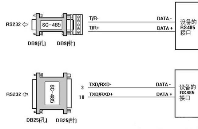 Mbps与Mbp/s的区别