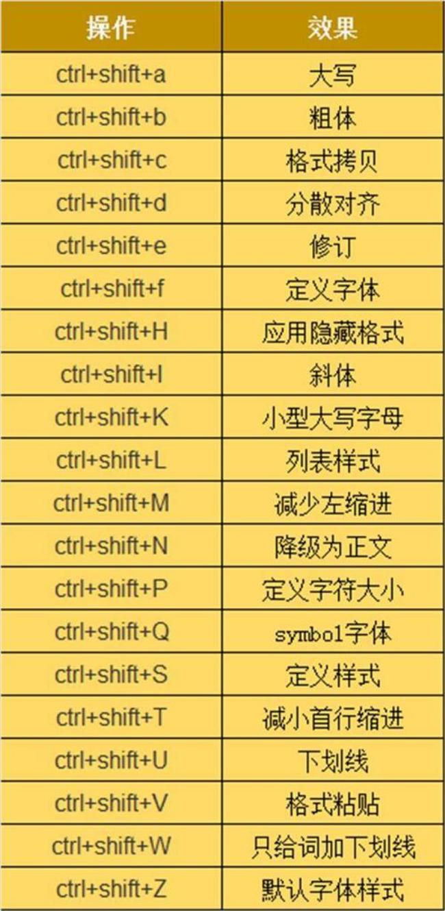 cad如何设置点的样式快捷键