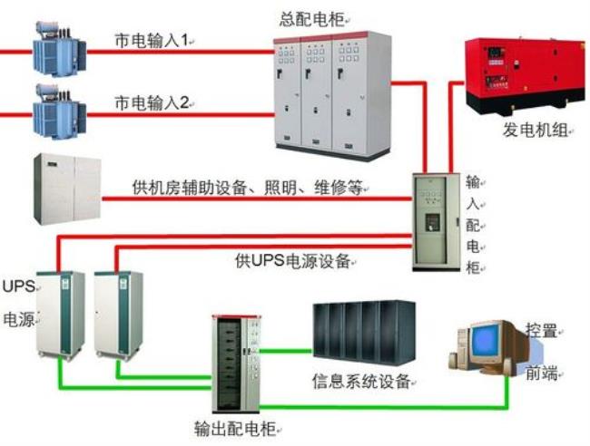 UPS是什么意思