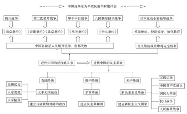 1840-1900年列强侵略的时间轴