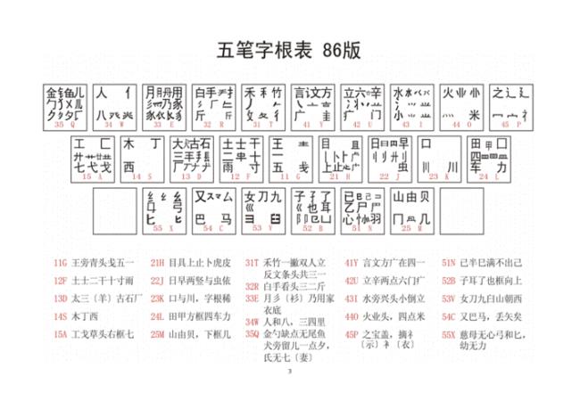 五笔键盘什么意思