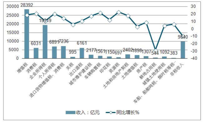 国家财政科技支出包括哪些