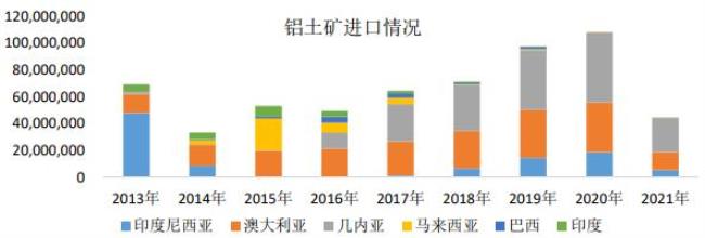 中国铝材进口来源