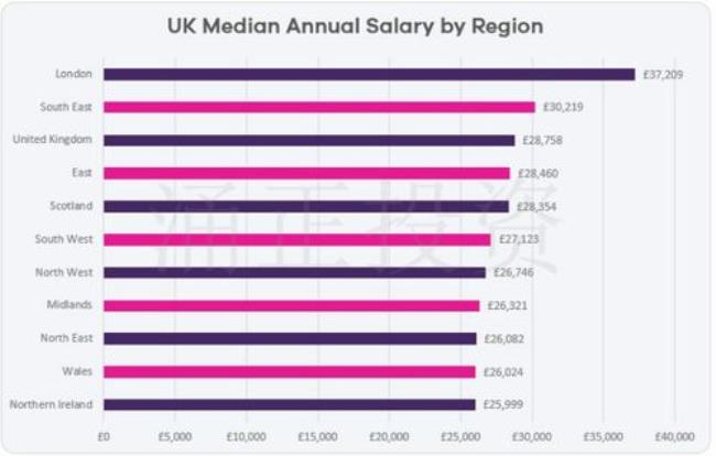 英国普通工人工资多少