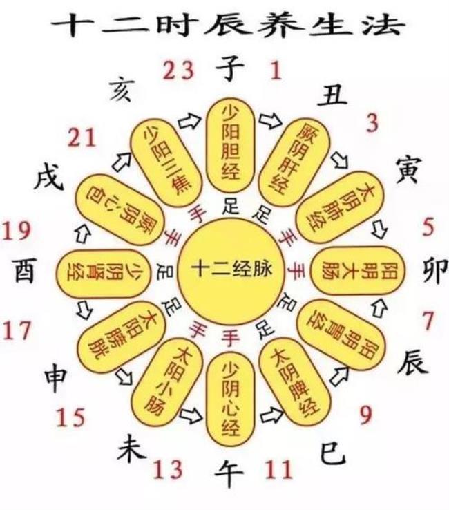 21点对应哪个时辰