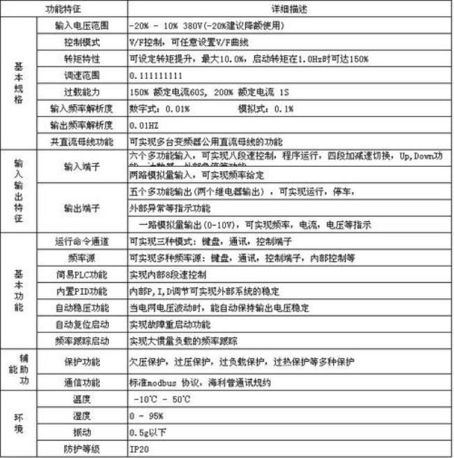 spf-11k变频器说明书