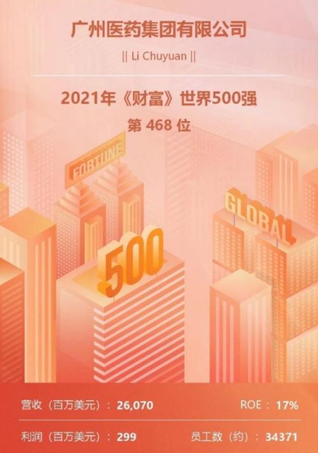 世界500强年营业总收入是多少