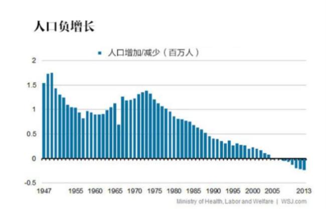 中国有17亿人口全球有多少