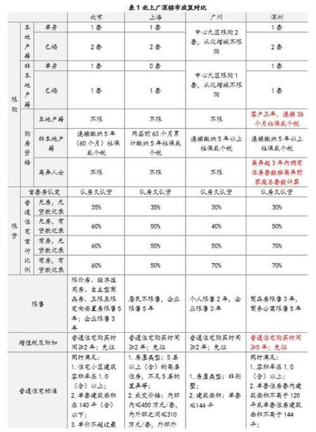 税收集中度是什么意思