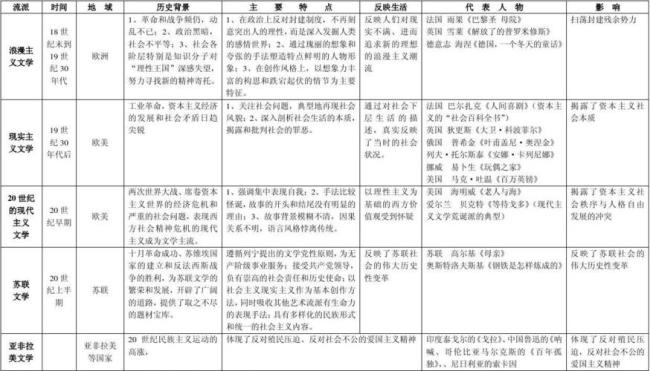 比较文学为什么起源于19世纪欧洲