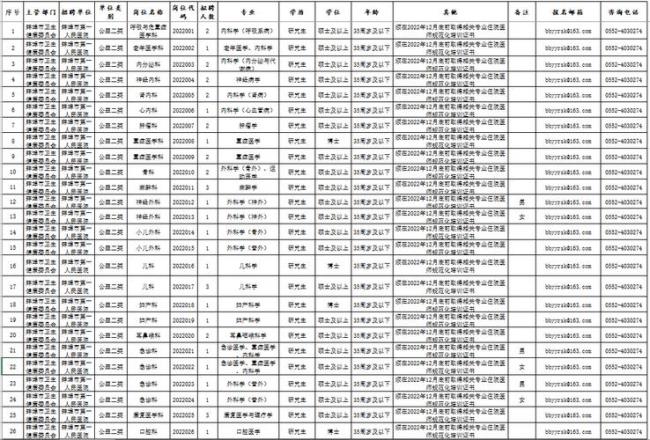 县直包括哪些单位