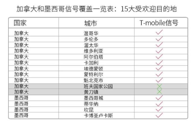 加拿大电话号码前面加什么