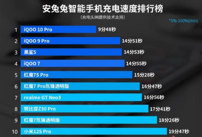 华为mate 40 pro 4g版安兔兔跑分50万