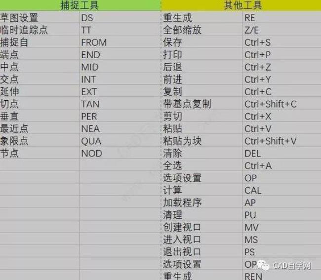 cad x键没有办法炸开怎么办