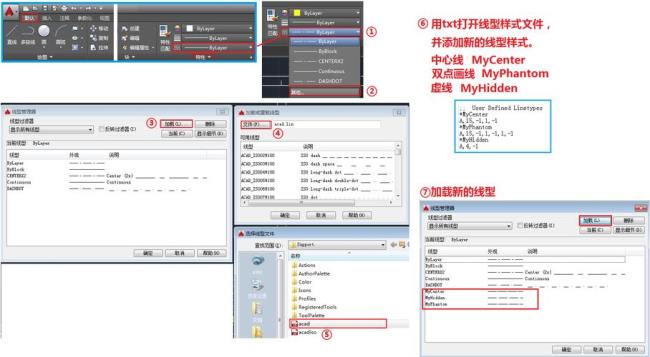 CADfonts文件夹里哪个字体是宋体