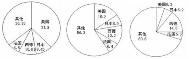 20世纪56年代独立的国家