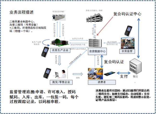 追宗溯源意思