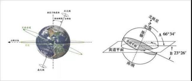 南北半球一年中日照时间