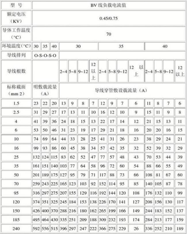 低压电工电流是什么意思