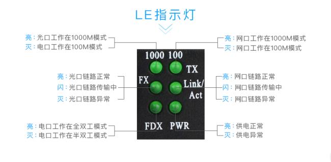 光纤收发器灯亮闪烁不正常