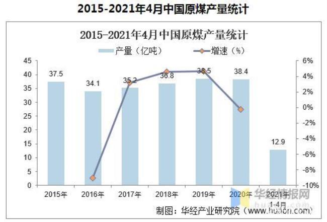 世界最好的煤炭储量