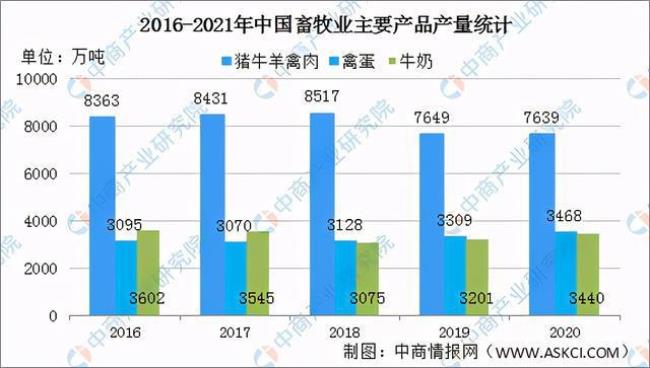 中国哪几个省是畜牧大省