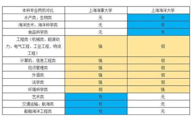 上海海洋大学双一流被承认吗