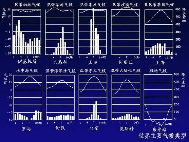 举例说明湖南地形对气候的影响