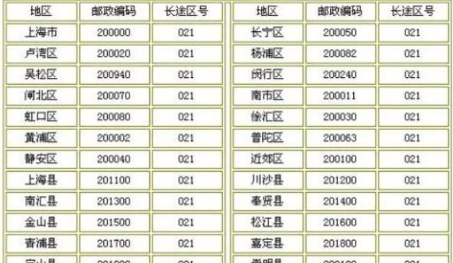 泉州各地的邮政编码是多少