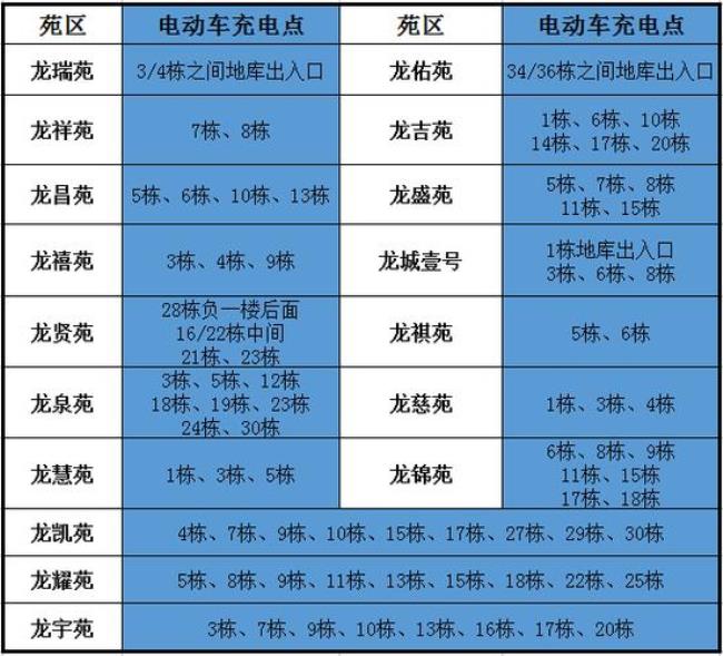 川田电动车使用说明