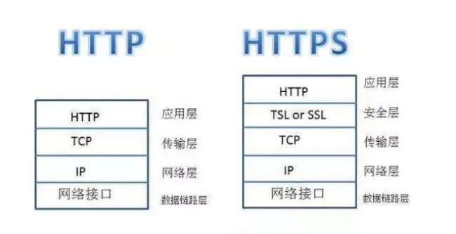 http属于什么网址服务器类型