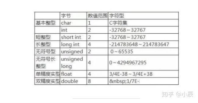 c语言表示字符型的格式字符