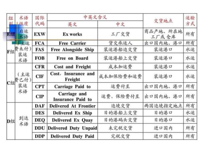 出厂价的贸易术语是什么