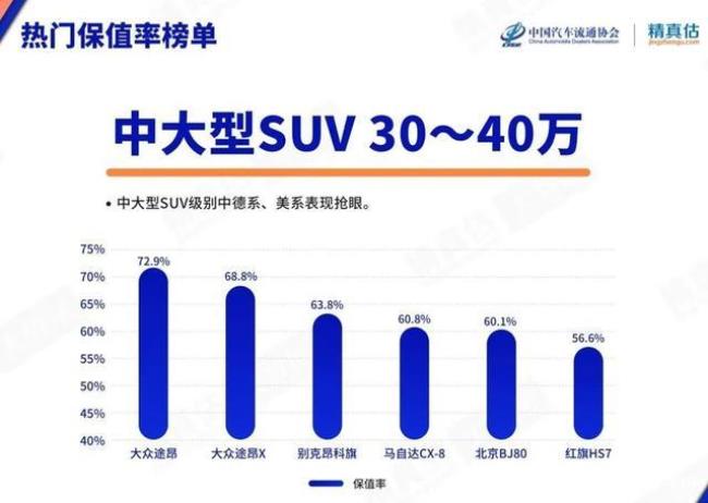 中国品牌的车在国外的保值率