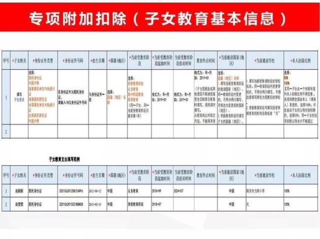 累计专项扣除怎么计算