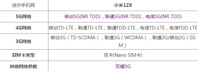 小米12x如何刷公交地铁