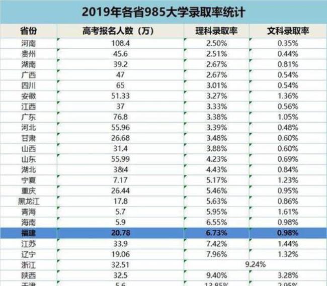 智学网abc的百分比怎么算名次