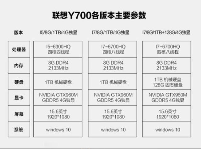 联想拯救者15-isk用什么内存最好