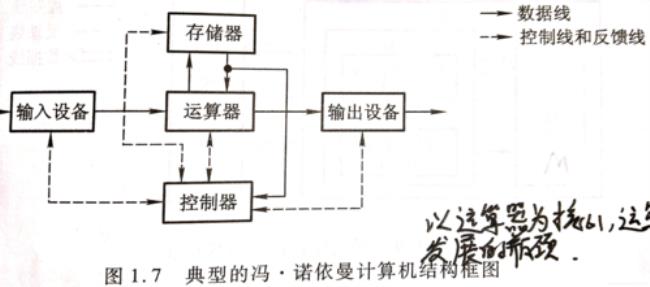 cpu的运算器又叫什么