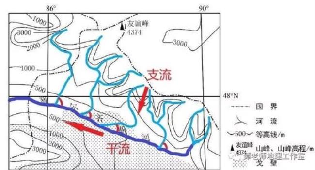 为什么河流要流向东方