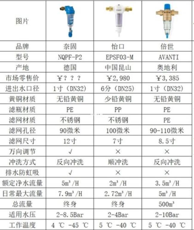 waterplus沃得前置过滤器是杂牌吗