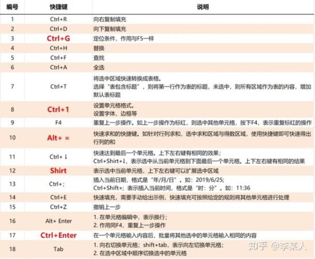 excel选中连续多行快捷键