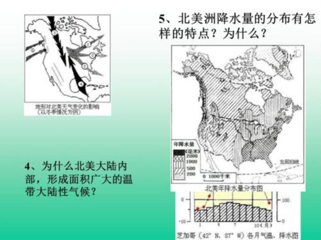 北美洲盆地有哪些