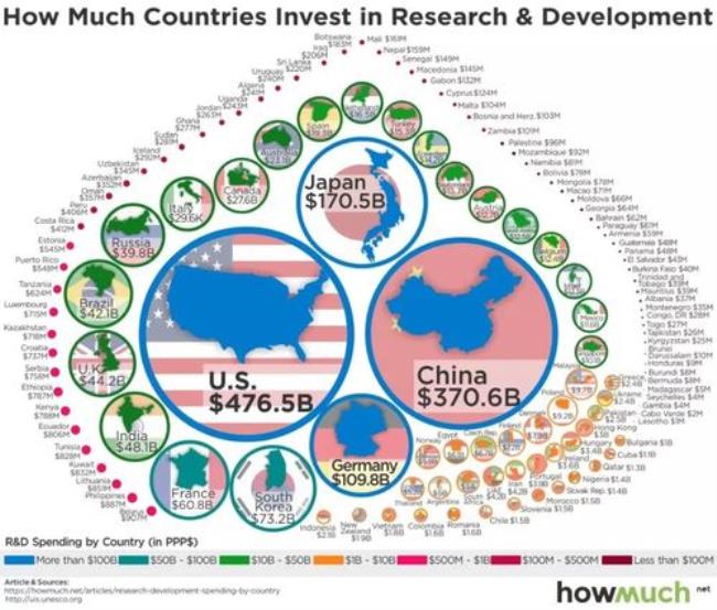 联合国每年开支多少