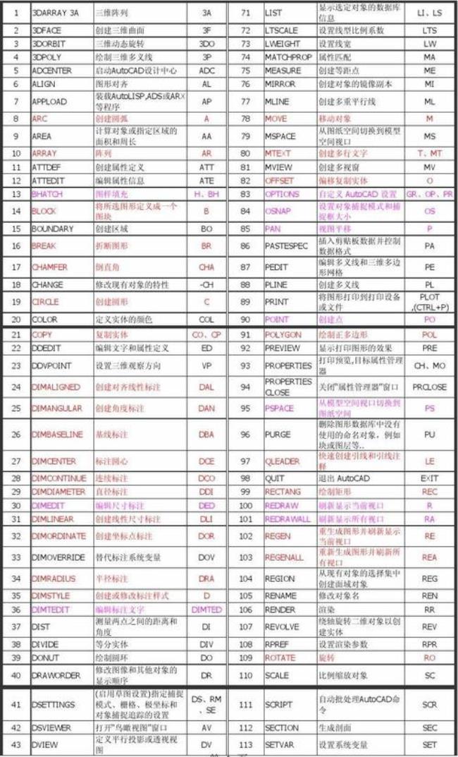 AutoCAD中快捷键AL的用法AL命令怎么用