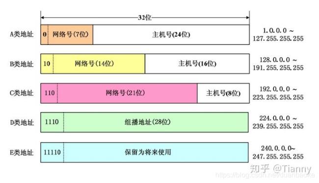 ip地址剩14主机位怎么划分