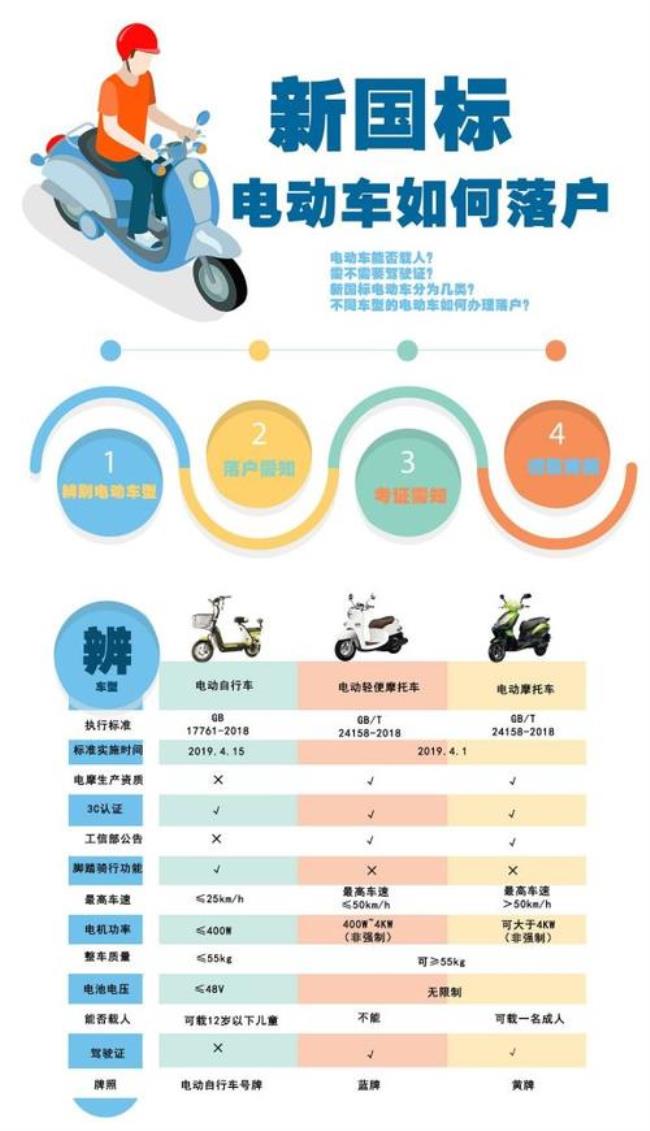 长沙市电动车骑行规则