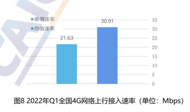 电信和联通哪个网速比较快